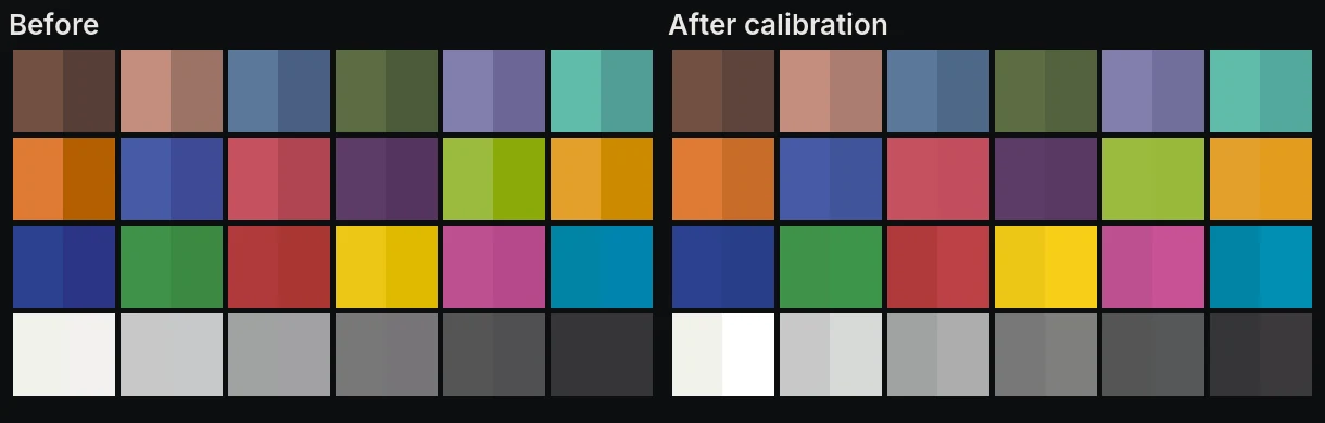 Color chart patches. Each square is split: the left half is the chart's true color, the right half is what the camera recorded. After calibration the halves match far more closely.
